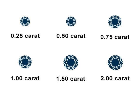 Diamond Carat Weight At Hustedt Jewelers