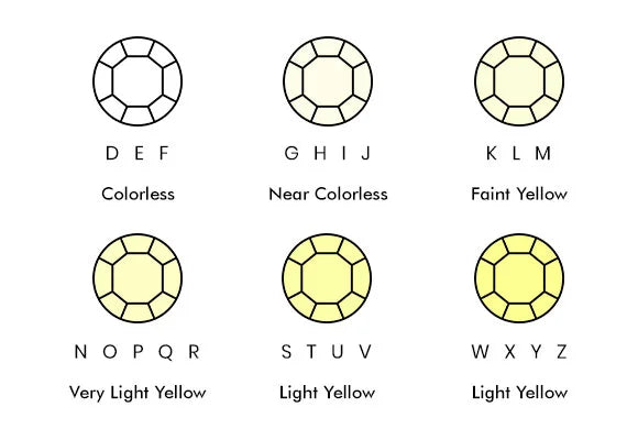 Diamond Color At Hustedt Jewelers