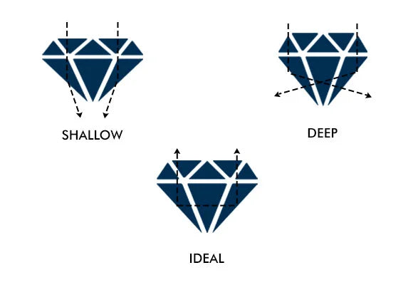 Diamond Cut At Hustedt Jewelers