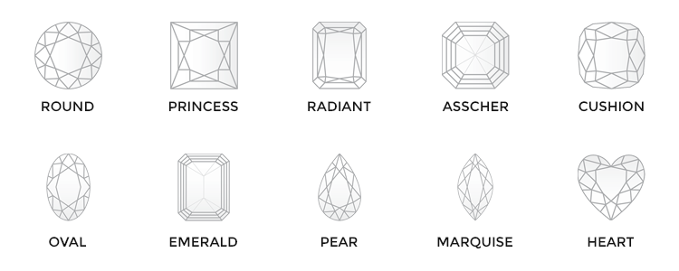Chart of common diamond shapes